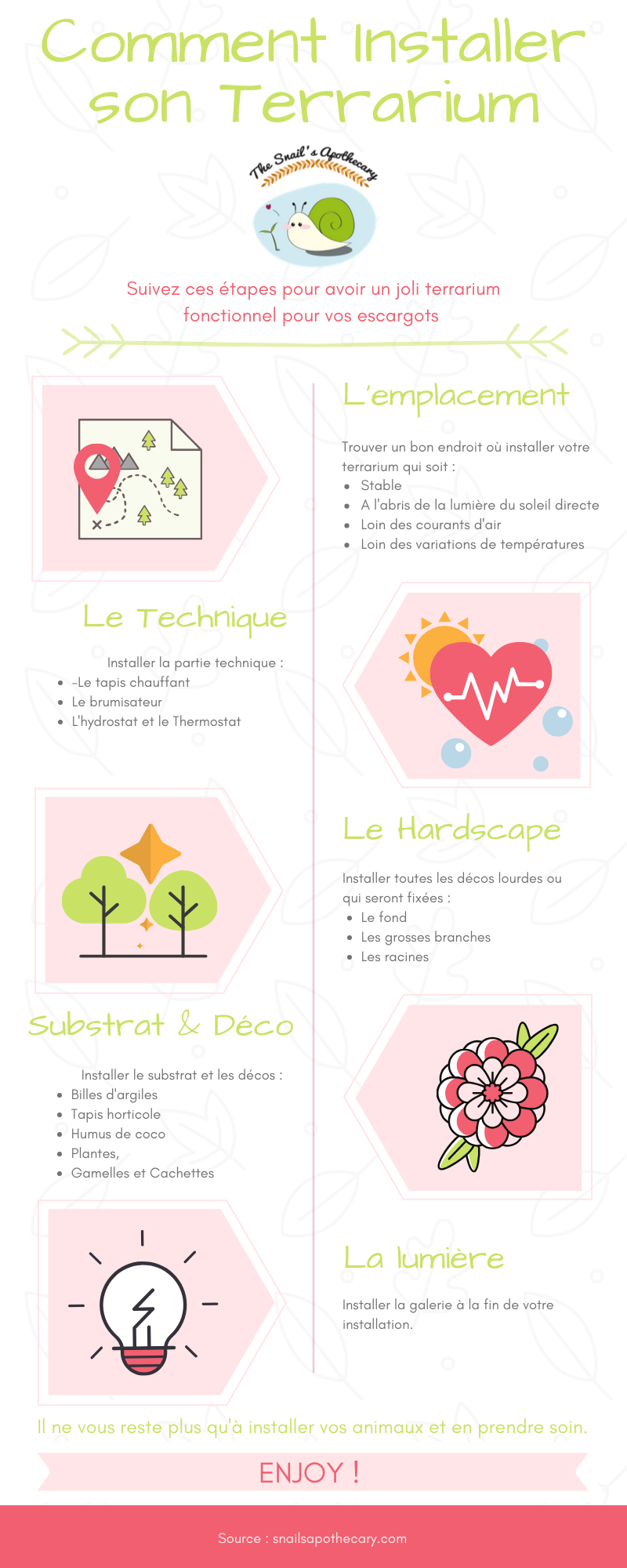 Comment installer son terrarium, par The Snail's Apothecary. 
Suivez ces étapes pour avoir un joli terrarium fonctionnel pour vos escargots. 
